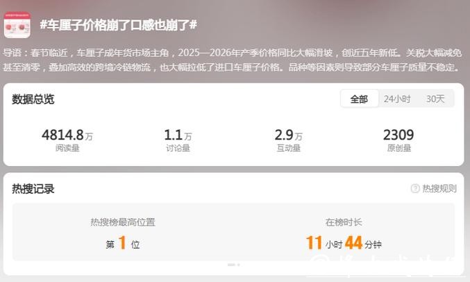 “新开箱的几乎全部腐烂!”价格“腰斩”,口感却崩了,网友吐槽:像在开盲盒 “新开箱的几乎全部腐烂!”价格“腰斩”,口感却崩了,网友吐槽:像在开盲盒