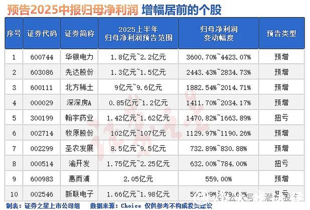 中体产业2025年业绩预亏，房地产板块计提减值成主因