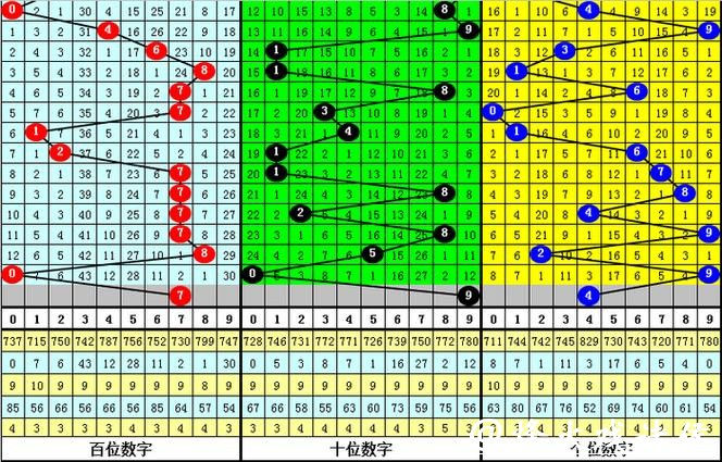 041期钱哥排列三预测奖号：独胆参考