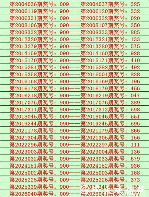 041期钱哥排列三预测奖号：独胆参考