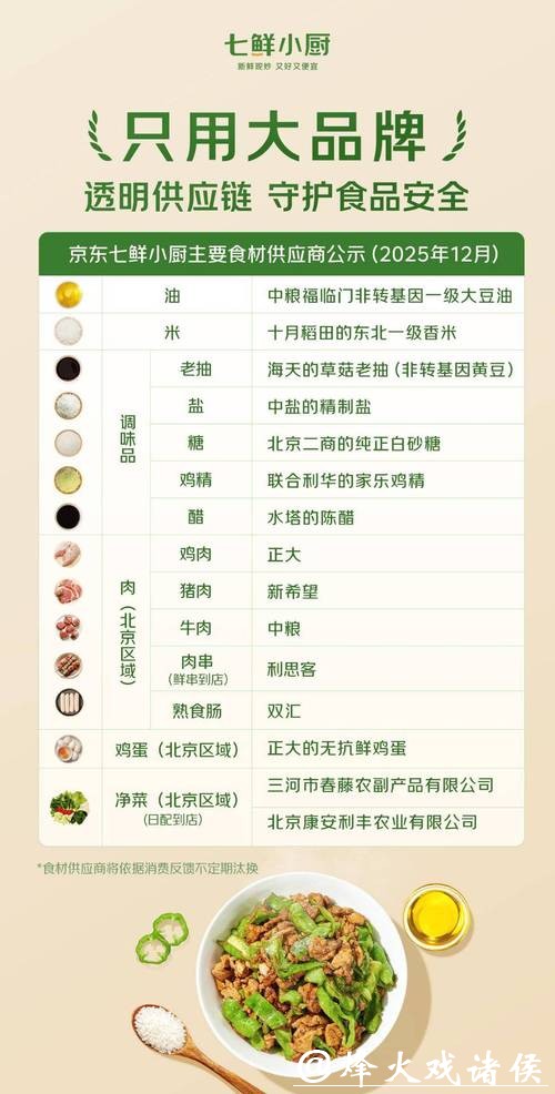 热餐可口 归途无忧！七鲜小厨开进北京南站，首次开辟大交通场景